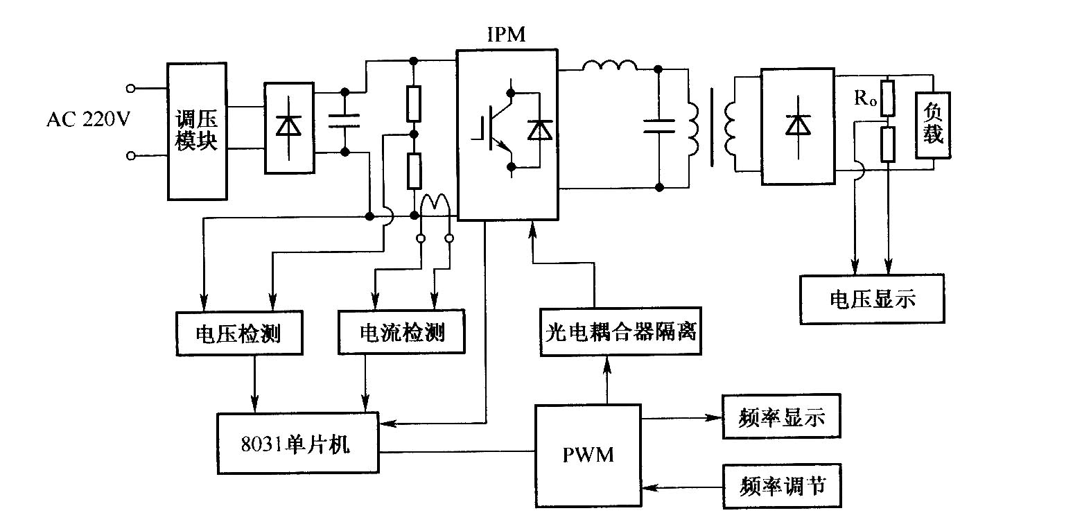 采用智能功率模块的中频高压电源系统结构图