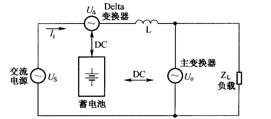Delta变换型UPS等效电路