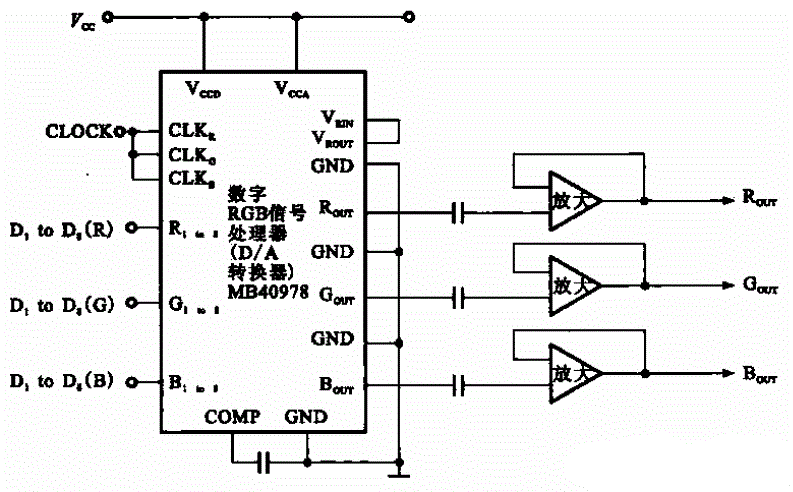 采用MB40978芯片的数字RGB信号处理电路