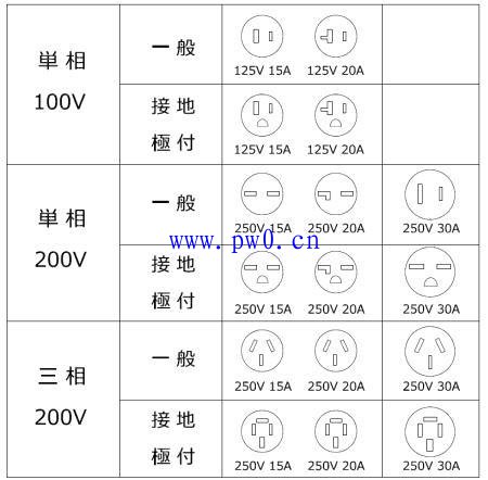 日本插座插头是什么样的 日本电器在中国如何使 电气技术 新满多