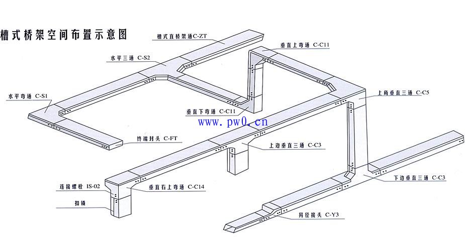 金属线槽和桥架的区别及安装要求