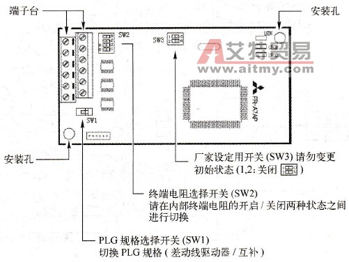 A700变频器FR-A7AP的外观和各部分的名称