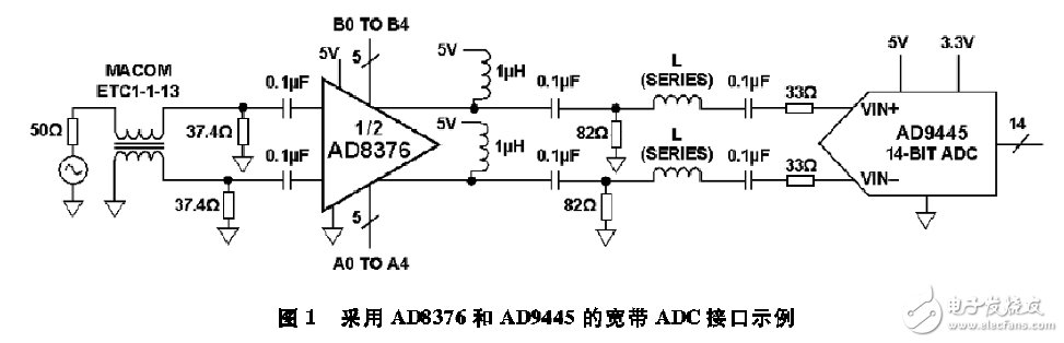 使用AD8376 VGA驱动高IF交流耦合应用中的宽带宽ADC