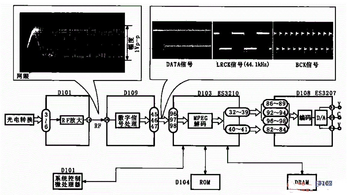 影碟机的信号处理电路及信号波形