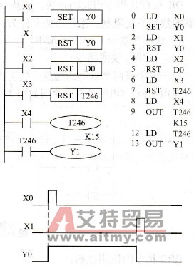三菱FX系列PLC的置位与复位指令( SET/RST)