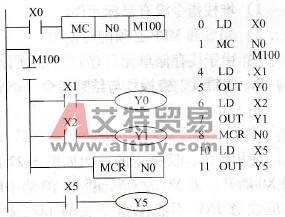 三菱FX系列PLC的主控指令(MC/MCR)