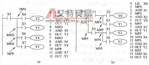 三菱FX系列PLC的堆栈指令(MPS/MRD/MPP)