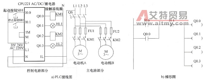 S7-200系列PLC的多重输出控制电路与梯形图