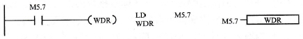 S7-200 PLC的看门狗复位指令WDR