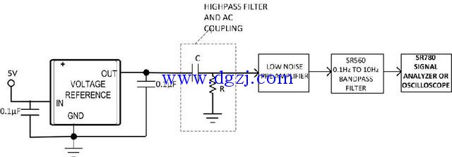 电压基准噪声的测量配置方法